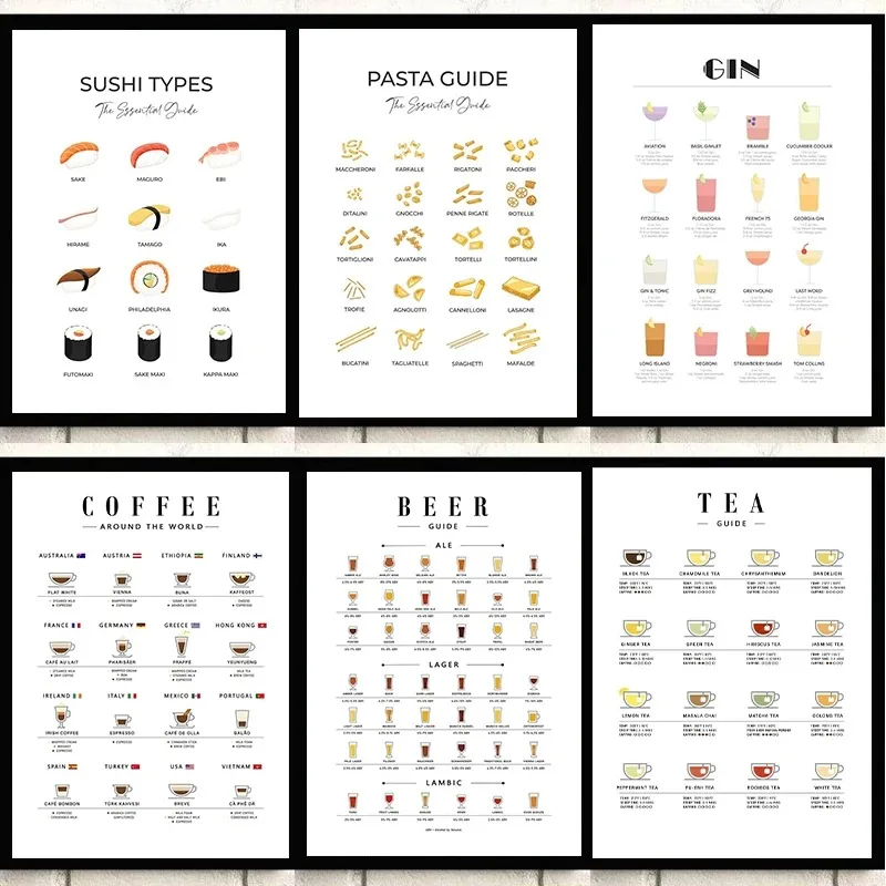 Coffee And Tea Lyrics - Modern Wall Art Picture Guides For